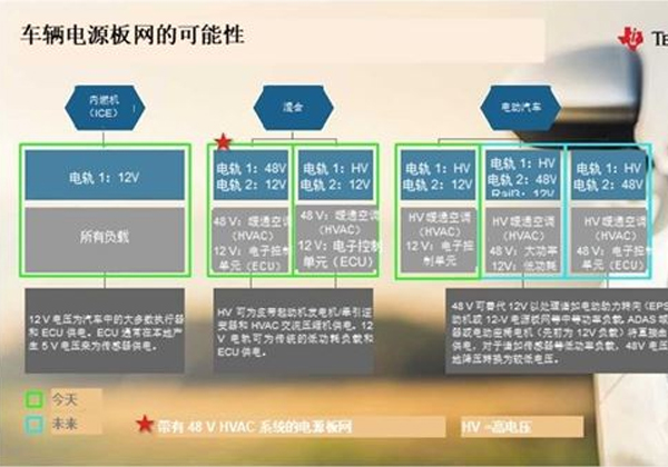 汽车电气化如何发展电压电源板网