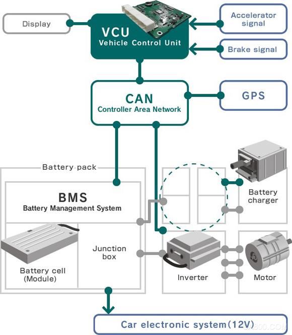 解除车企高质量发展“后顾之忧”，打造车载电子系统创新存储解决方案(图3)