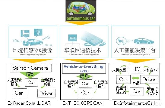 解除车企高质量发展“后顾之忧”，打造车载电子系统创新存储解决方案(图5)