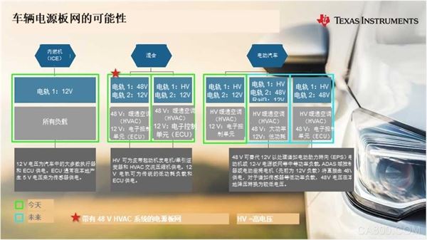 汽车电气化如何发展电压电源板网(图1)